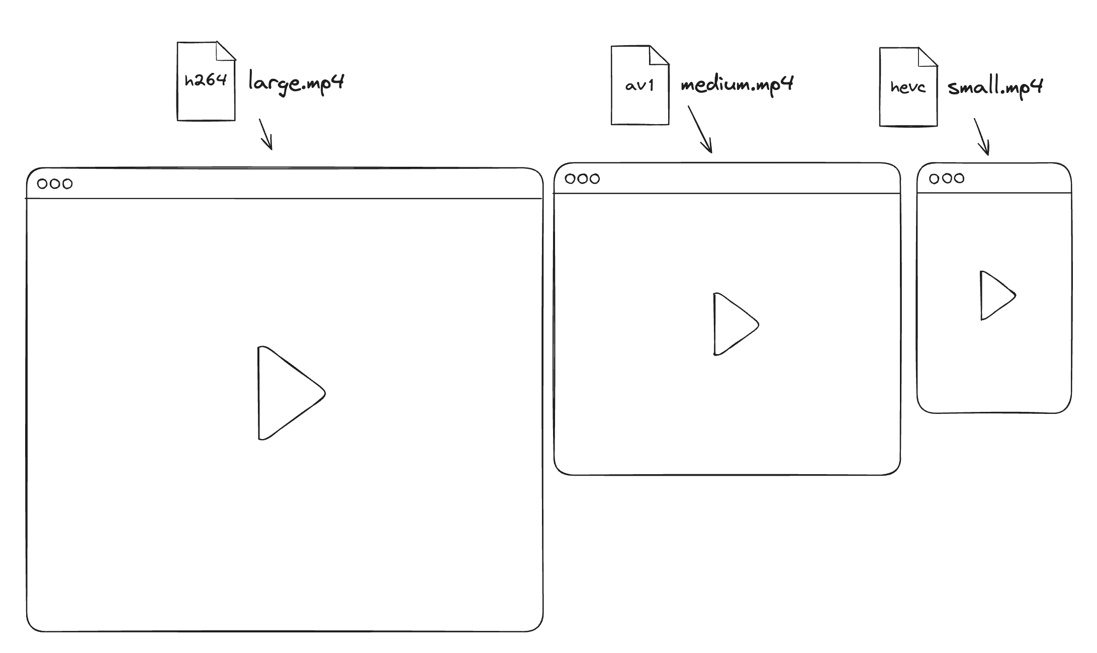 Codec support