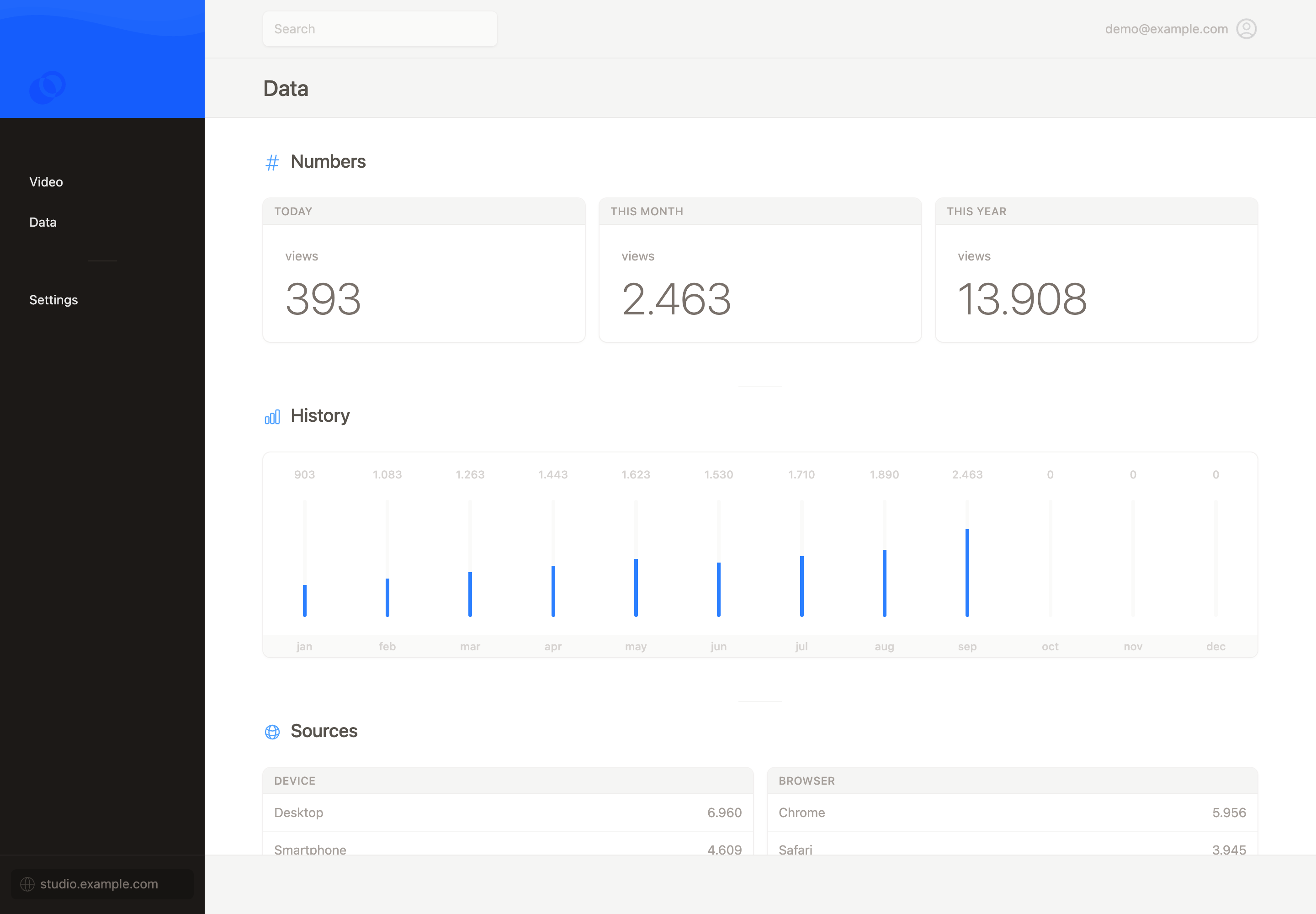 Mave dashboard showing video views, viewing history, devices and browsers